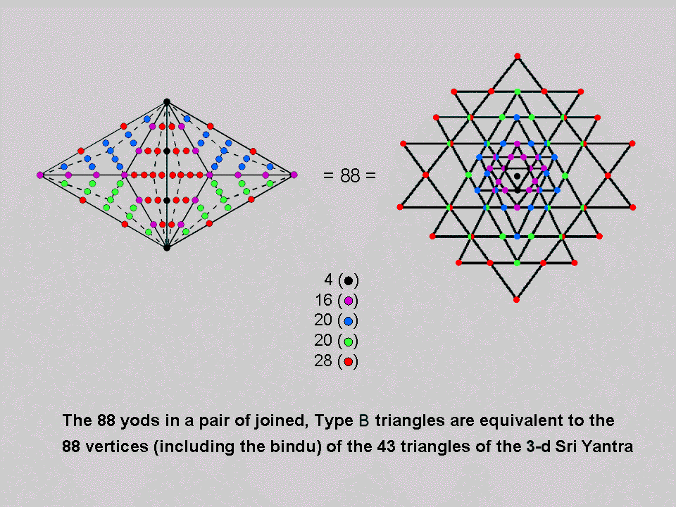 The Sri Yantra Part 5